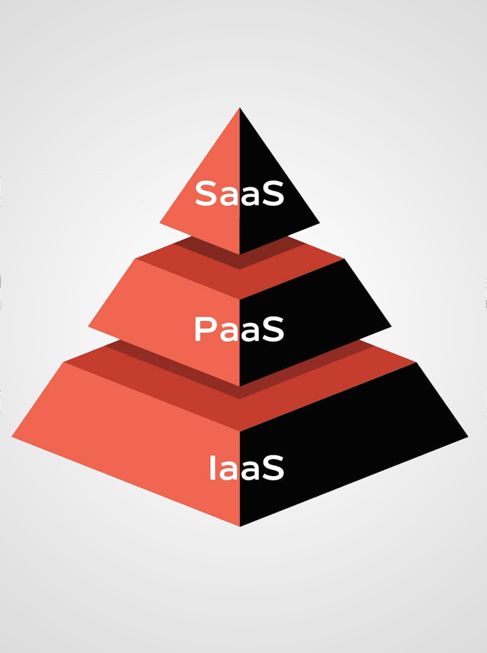 SAAS/PAAS/IAAS